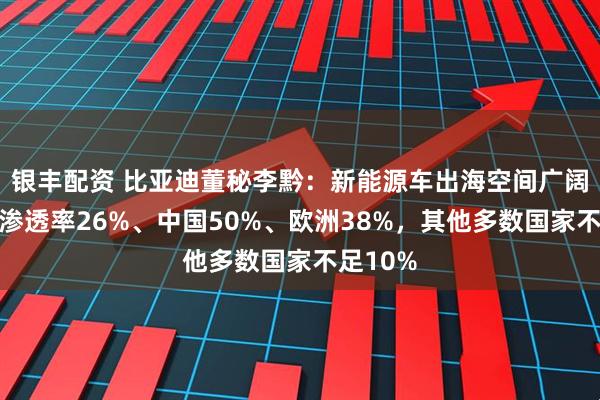 银丰配资 比亚迪董秘李黔：新能源车出海空间广阔，全球渗透率26%、中国50%、欧洲38%，其他多数国家不足10%